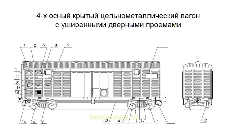 Комплект трафаретов для 4-х осного крытого цельнометаллического вагона с уширенными дверными проемами