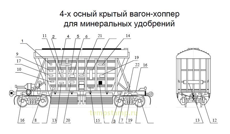 Комплект трафаретов для 4-х осного крытого вагона-хоппера для минеральных удобрений