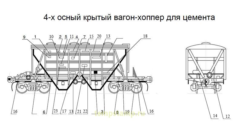 Комплект трафаретов для 4-х осного крытого вагона-хоппера для цемента