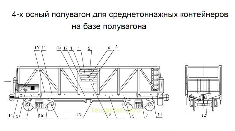 Комплект трафаретов для 4-х осного полувагона для среднетоннажных контейнеров на базе полувагона