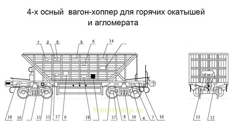 Комплект трафаретов для 4-х осного вагона-хоппера для горячих окатышей и агломерата