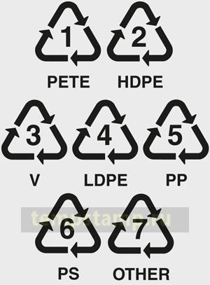 Клеймо для маркировки пластика PET, HDPE, V, LDPE, PP, PS, OTHER